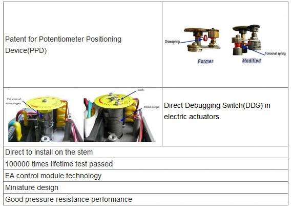 2016 New Grat Electric Proportional Control Valve