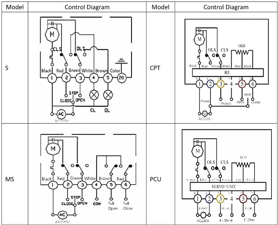 2016 New Grat Electric Proportional Control Valve