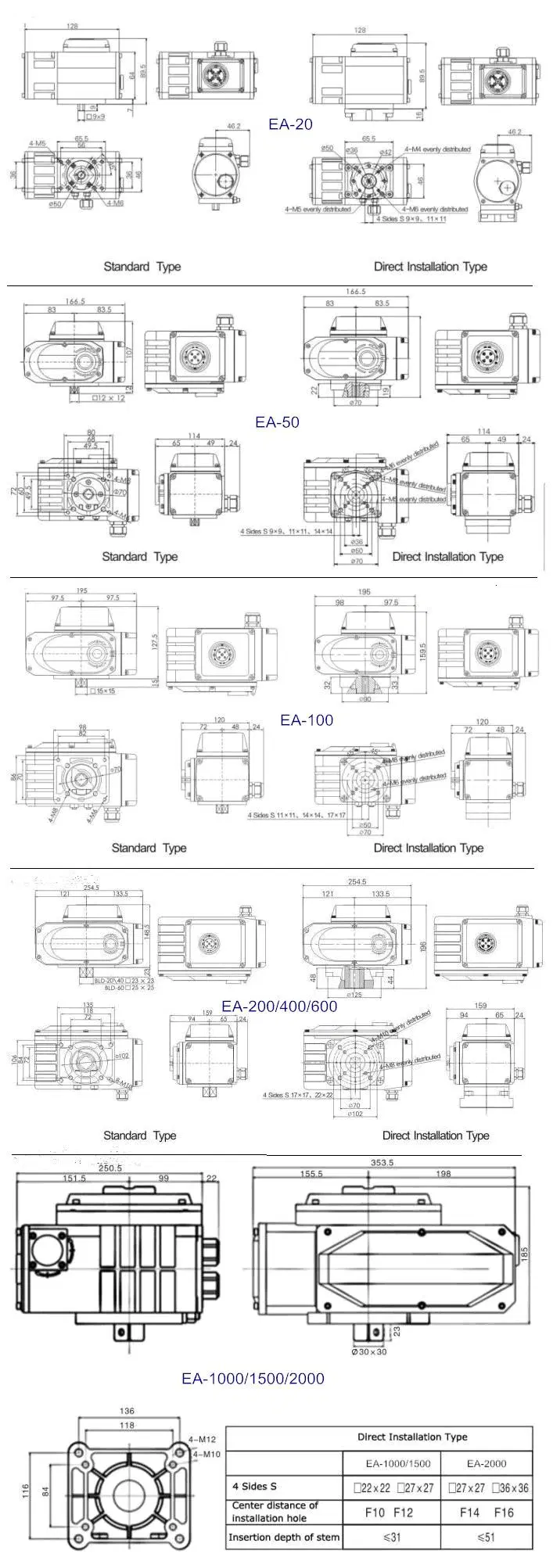 2016 New Quick Switch Electric Control Actuator
