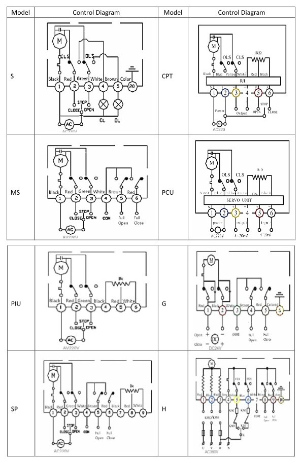 Wafer Type Electric Motor Operated Butterfly Valve