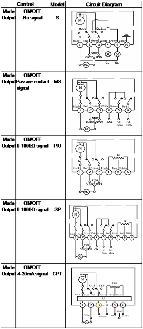 Electricity Modulated Control Plastic Wafer Type Butterfly Valve
