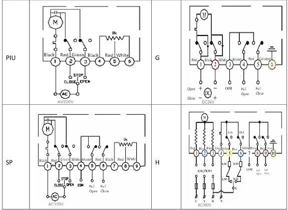 Fluorine Electric Butterfly Valve