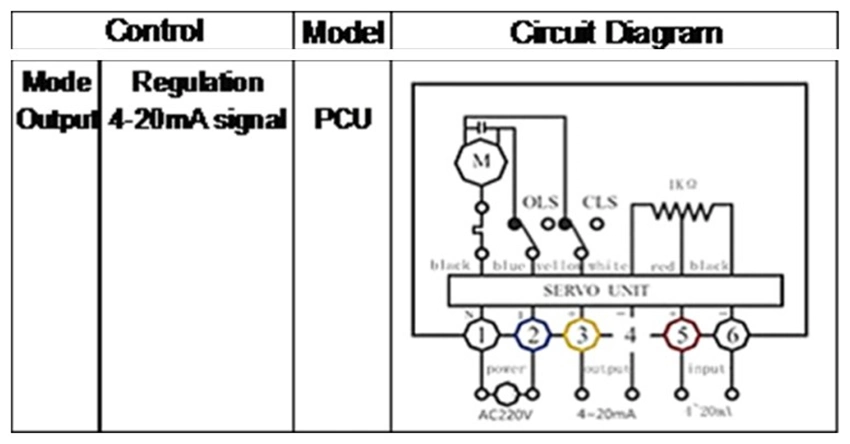 صمام الكرة المعدل الكهربائي PTFE WCB 2